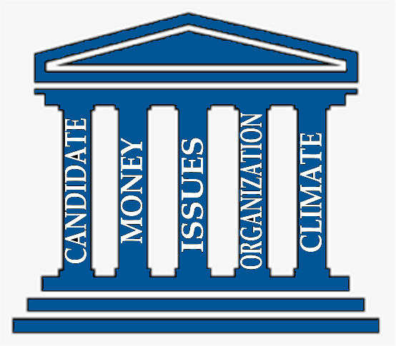 Five Pillars of Successful Campaigns